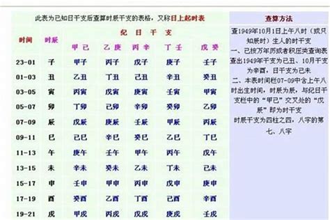 1994年12月22日|1994年12月22日出生的人命运及五行特征解析